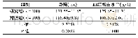 《表2 两组患儿身高及血红蛋白水平指标比较 (±s)》