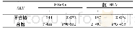 《表5 ALT与HBs Ag、抗-HCV检测结果情况 (n)》