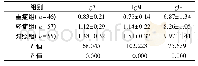 《表1 各组血清免疫球蛋白水平比较 (±s, g/L)》