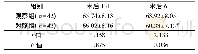 《表2 两组患者术后体质量变化情况 (±s, kg)》