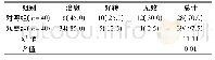 《表1 两组患者进行治疗后临床疗效比较[n(%)]》