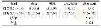 表3 两组患者治疗期间的不良反应发生率比较[n(%)]