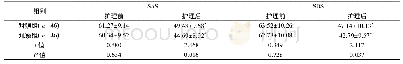 《表3 两组患者心理状态比较(±s,分)》