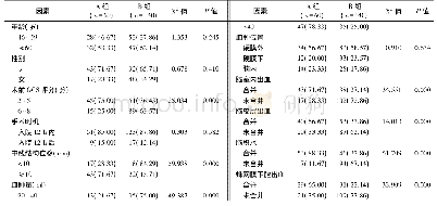 《表1 影响开颅术后硬膜下积液形成的单因素分析[n(%)]》