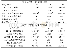 表3 不同协议下的性能指标对比