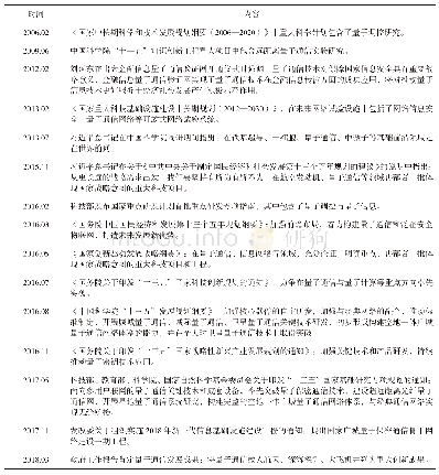 《表1 我国量子通信相关政策》