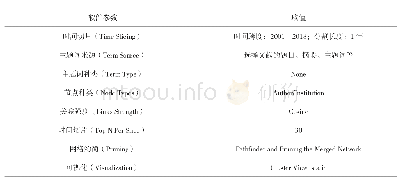 表1 软件运行参数的设置