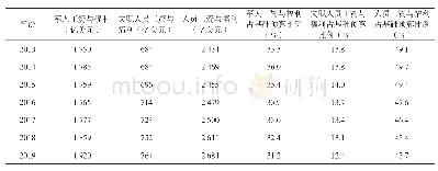 《表1 2013—2019财年美军人员经费投入情况》