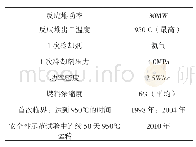 表3 日本高温工学试验研究堆相关参数