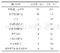 《表2 刊载文献的期刊分布》