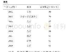 表5 LLNL承包商2006财年至2019财年绩效考核等级