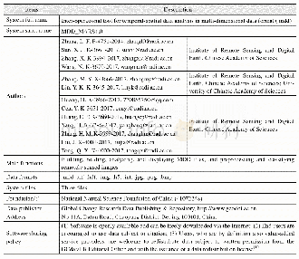 《Table 3 Metadata summary of MDD＿MARS1.0》