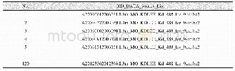 《Table 4 Dataset of diffuse attenuation coefficient at 490 nm(AttachFile1.xlsx)》