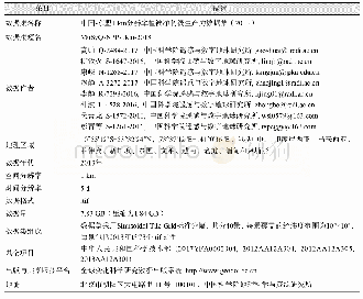 《表1 中国-东盟1 km分辨率植被净初级生产力数据集（2013）元数据简表》