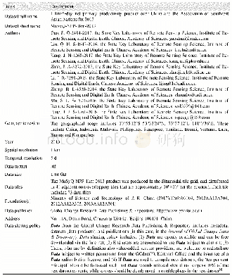 《Table 1 Summary of the 1 km resolution NPP product over China-ASEAN(2013)metadata.》