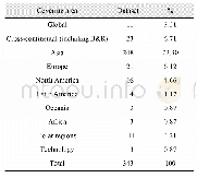《Table 2 Statistics of geographical regions covered by datasets published》