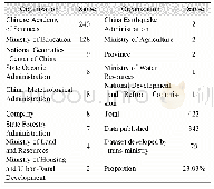 《Table 7 Statistics of affiliation of dataset author》