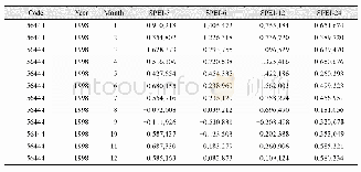 《Table 2 Structure of the SPEI data file(1998-2012)(Part)》