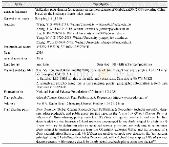 《Table 1 Metadata summary of validation of globeLand30 in China with a LSI-based sampling approach》下