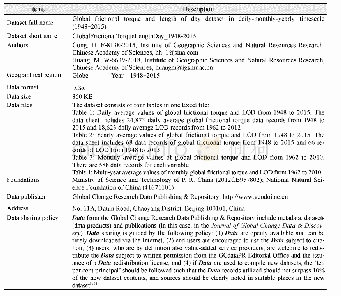 《Table 1 Metadata summary of global frictional torque and length of day dataset in daily-monthly-yea