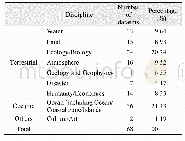 Table 3 Statistics of domain of published dataset.