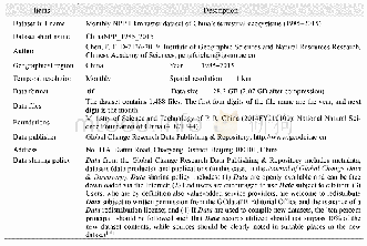 《Table 1 Metadata summary of“Monthly NPP 1 km raster dataset of China’s terrestrial ecosystems(1985–