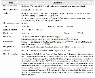 Table 1 Metadata summary of“NCEP,ECMWF and MERRA data based global mountain torque reanalysis dataset”