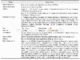 《Table 2 Metadata summary of“Extreme temperature grid dataset in coastal area of China”》