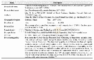 《Table 1 Metadata summary for“Dataset of relationship between cultivated land transformation and eco