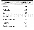 Table 3 Continent abbrevia-tion in the data file