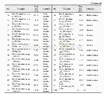 《Table 5 Data files of the“Global multiple scale shorelines dataset based on Google Earth images(201