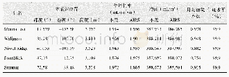 《表2 2003年1月至2015年12月地基观测与AIRS反演结果对比[12]》
