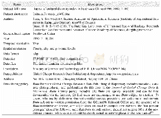 《Table 1 Metadata summary of“Dataset of cultural diversity index in Southwest China(1990,2000,2010)”