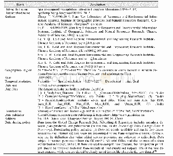 Table 1 Metadatasummary for the“Spatial-temporal precipitation dataset inHengduan Mountains(1998–2012)