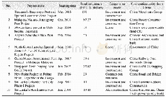 Table 2 China ranks in the top ten for overseas construction ports