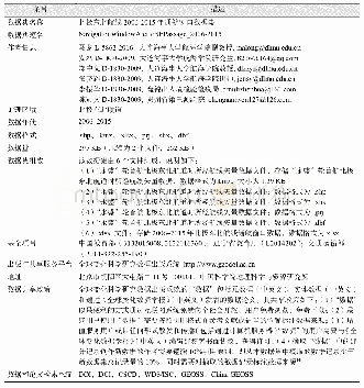 《表1《北极东北航线2006–2015年通航窗口数据集》元数据简表》