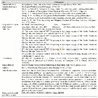 《Table 1 Metadata summary of the“Navigation window data of the Arctic Northeast Passage during 2006–