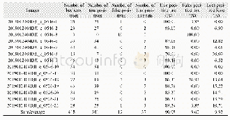 《Table 4 Results and accuracy of bayberry tree recognition model》