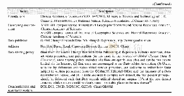 《Table 1 Metadata summary of“Autumn phenological grid dataset of typical deciduous broad-leaved wood