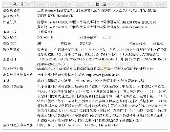 表1《三次Hermite插值方法校正的京津冀地区VIIRS/DNB月度及年度夜间灯光数据集》元数据简表