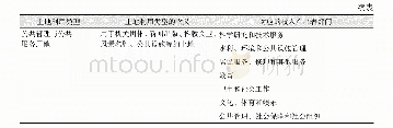 《表2 我国用地类型与投入产出部门对比表》