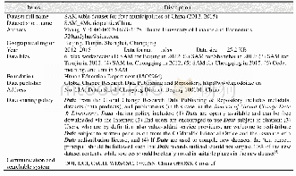 Table 1 Metadata summary of“SAM table dataset for four municipalities of China(2012,2015)”