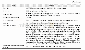 Table 1 Metadata summary of the dataset