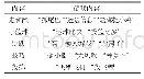 表2“导入游戏+技术动作”类补偿性体能练习