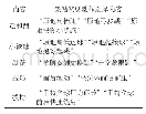 表3“激励奖惩+技术动作”类补偿性体能练习