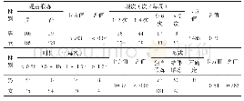 表1 性别与锻炼习惯、频次、时长、形式交叉表