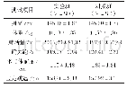 《表1 实验前男生的体质指标对比》