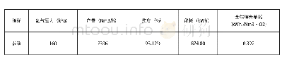 表3:实际产量与能耗：富氧燃烧技术在玻璃窑炉应用的探讨