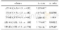 《表2 LTS-WA格式光滑初值不同网格误差表格(CFL=9.5)》