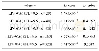 表5 LTS-WA格式单间断初值不同网格误差表格(CFL=9.5)